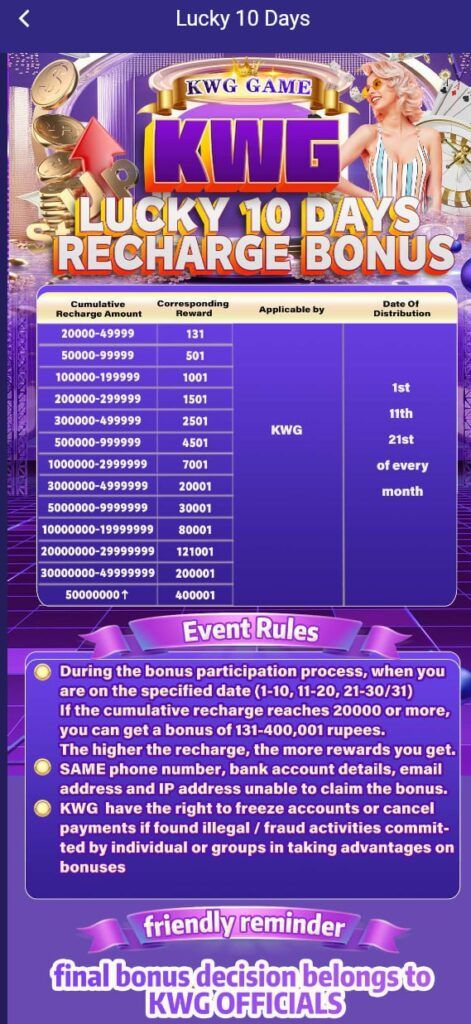 What is KWG Game’s 10 Days Bonus? KWG Game is offering a special recharge bonus based on your total recharge over a 10-day period. The higher your recharge, the bigger your bonus! It’s a great way to get more value out of your gaming sessions. How Does It Work? The bonus is calculated based on the total recharge amount during the promotion period. Here’s the breakdown of the bonus: Cumulative Recharge Amount Bonus Reward ₹20,000 - ₹49,999 ₹131 ₹50,000 - ₹99,999 ₹501 ₹100,000 - ₹199,999 ₹1,001 ₹200,000 - ₹299,999 ₹1,501 ₹300,000 - ₹499,999 ₹2,501 ₹500,000 - ₹999,999 ₹4,501 ₹1,000,000 - ₹2,999,999 ₹7,001 ₹3,000,000 - ₹4,999,999 ₹20,001 ₹5,000,000 - ₹9,999,999 ₹30,001 ₹10,000,000 - ₹19,999,999 ₹80,001 ₹20,000,000 - ₹29,999,999 ₹121,001 ₹30,000,000 - ₹49,999,999 ₹200,001 ₹50,000,000 and above ₹400,001 As you can see, the more you recharge, the bigger the reward! Recharge ₹50,000 and get ₹501; recharge ₹50,000,000 or more and receive a massive ₹400,001 bonus. Why Should You Participate? Maximize Your Winnings: More recharge means more bonus. Flexible Recharge Tiers: Tailored for both casual players and high rollers. Easy to Claim: Simply meet the recharge criteria and claim your bonus hassle-free. No Hidden Terms: Transparent rules, making it easy to understand and participate. Positive Impact on KWG Game’s Growth The 10 Days Bonus has fueled KWG Game’s growth by: Increasing Engagement: More players are actively participating, increasing platform activity. Boosting Recharge Rates: The bonuses have led to higher recharge amounts, raising revenue. Fostering Loyalty: Players are more invested in the platform due to the rewards. Attracting New Players: The exciting bonuses have drawn in new users, expanding the user base. User Response and Feedback Players are thrilled with the promotion, highlighting: Increased Winnings: Players enjoy the extra bonuses, boosting their overall rewards. Transparent and Fair: The clear and simple rules have earned praise. Better Gaming Experience: The bonuses have made the gaming experience more enjoyable. Positive Word-of-Mouth: Satisfied users are sharing their excitement, attracting more players. Terms and Conditions Event Time: Check the official website for updates. Eligibility: Meet the recharge amount to qualify for the bonus. Bonus Collection: After meeting the recharge requirement, claim your bonus from the activity page. Promotion Changes: KWG Game reserves the right to modify or cancel the promotion at any time. Tips to Make the Most of the Promotion Plan Your Recharges: Recharge strategically to reach higher tiers and maximize your bonus. Stay Informed: Keep up-to-date with the latest promotion details on the official website. Set a Recharge Budget: Recharge responsibly and avoid overspending. Explore Other Promotions: KWG Game offers other promotions that can be combined with this one for extra rewards. Conclusion KWG Game’s 10 Days Bonus is an exciting opportunity to boost your gaming experience. With flexible recharge amounts and easy-to-claim bonuses, this promotion is perfect for any player looking to get more out of their game. Recharge today and maximize your rewards!