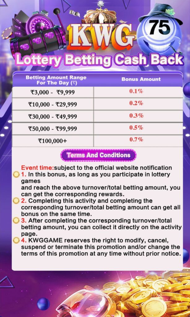 What is KWG Lottery Betting Cashback?
This promotion provides cashback based on your total daily betting amount. The more you bet, the higher the cashback you receive.
How Does It Work?
The cashback bonus is calculated based on your total daily betting amount, as detailed below:
Daily Betting Amount (₹)
Cashback Bonus
3,000 - 9,999
0.1%
10,000 - 29,999
0.2%
30,000 - 49,999
0.3%
50,000 - 99,999
0.5%
100,000+
0.7%
For example, if you bet ₹50,000 in a day, you will receive 0.5% cashback, which is ₹250. If you bet ₹100,000 or more, you will get 0.7% cashback!
Why Should You Join?
Maximize Your Winnings – Even if you don’t win, you still get cashback!
Available for All Players – Whether you bet small or large amounts, there’s a cashback tier for you.
Easy to Claim – Once you reach the required betting amount, you can claim your bonus directly from the activity page.
No Hidden Terms – The terms are clear. Simply place your bets and claim your bonus.
FAQ (Frequently Asked Questions)
What is the KWG Lottery Betting Cashback promotion?
A promotion that provides cashback based on your daily betting amount.
How is the cashback bonus calculated?
It is based on your total daily betting amount with different percentage tiers.
How do I claim my bonus?
Once you meet the required betting amount, claim it directly from the KWG activity page.
Are there any hidden terms?
No! The terms are straightforward—just bet and claim your cashback.
Can I combine this with other promotions?
Yes! You can combine this cashback with other promotions from KWG.
Terms & Conditions
Event Period: Check the official website for the latest information.
Eligibility: Available for players who play lottery games and meet the required betting amount.
Bonus Collection: Can be claimed directly once the requirements are met.
Promotion Changes: KWG reserves the right to modify or terminate the promotion at any time without notice.
Tips to Maximize Your Cashback:
Plan Your Bets – If you’re close to a higher tier, consider betting a little more to get a bigger cashback reward.
Stay Updated on Promotions – Check the official KWG website for updates or changes.
Bet Responsibly – Set a budget that suits you and enjoy the game stress-free.
Combine with Other Promotions – Take advantage of multiple promotions for extra rewards.
Conclusion
KWG Lottery Betting Cashback is the perfect opportunity to get more value from your bets. With easy-to-claim cashback and flexible tiers, all players can enjoy additional rewards. Don’t miss out! Visit the KWG website, check the promotion details, and start betting now. Remember, the more you bet, the more cashback you earn!
Happy Betting and Good Luck!
